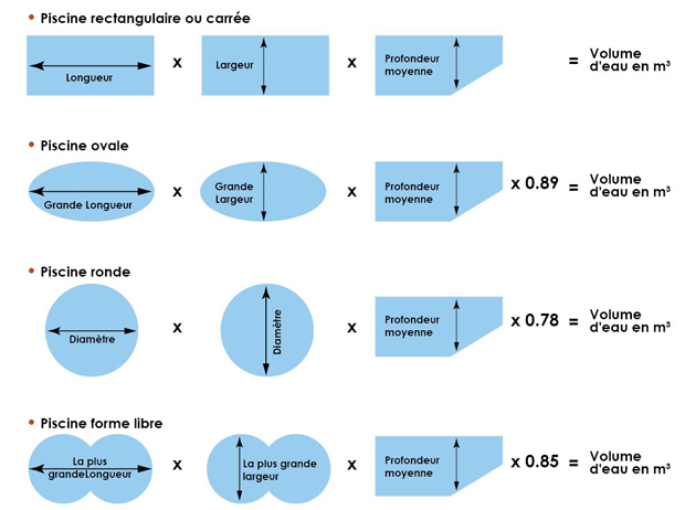 piscine intex volume