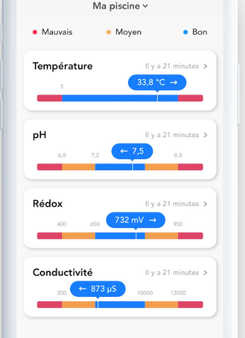 Les mesures de l'eau de votre piscine facilitées grâce à Blue Connect