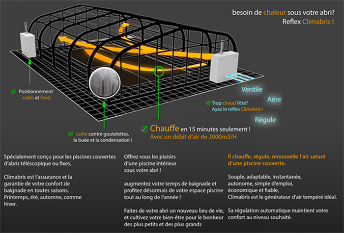 explications du Climabris