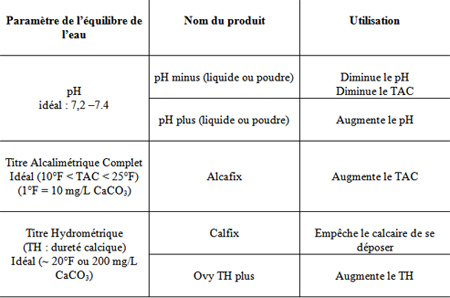 equilibre