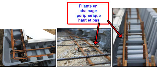 ferraillage Structura