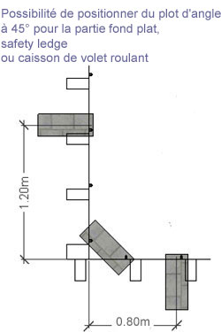 implantation des plots Structura