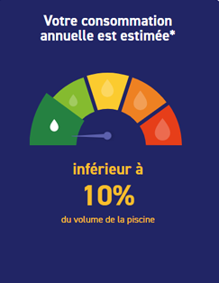 Le résultat du calculateur en ligne de consommation d'eau mis à disposition par la FPP