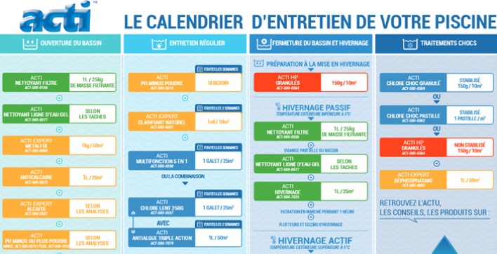 Calendrier Acti