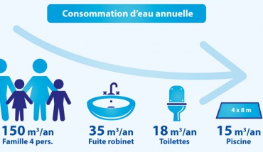 Piscine : une consommation d’eau toute relative