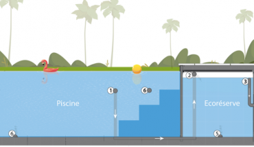 L'Ecoréserve, une réserve d'eau pour piscine signée Caron Piscines