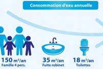 Piscine : une consommation d’eau toute relative